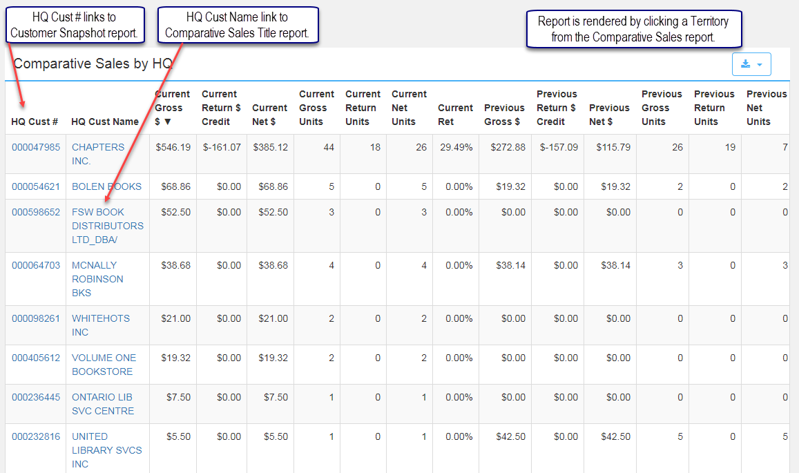 ComparSales_byHQ_Zen.png