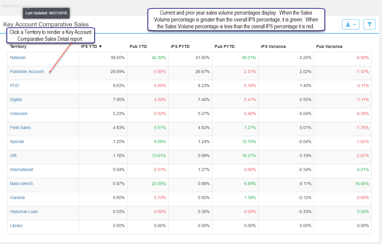 Key_Account_Compare_Sales.png
