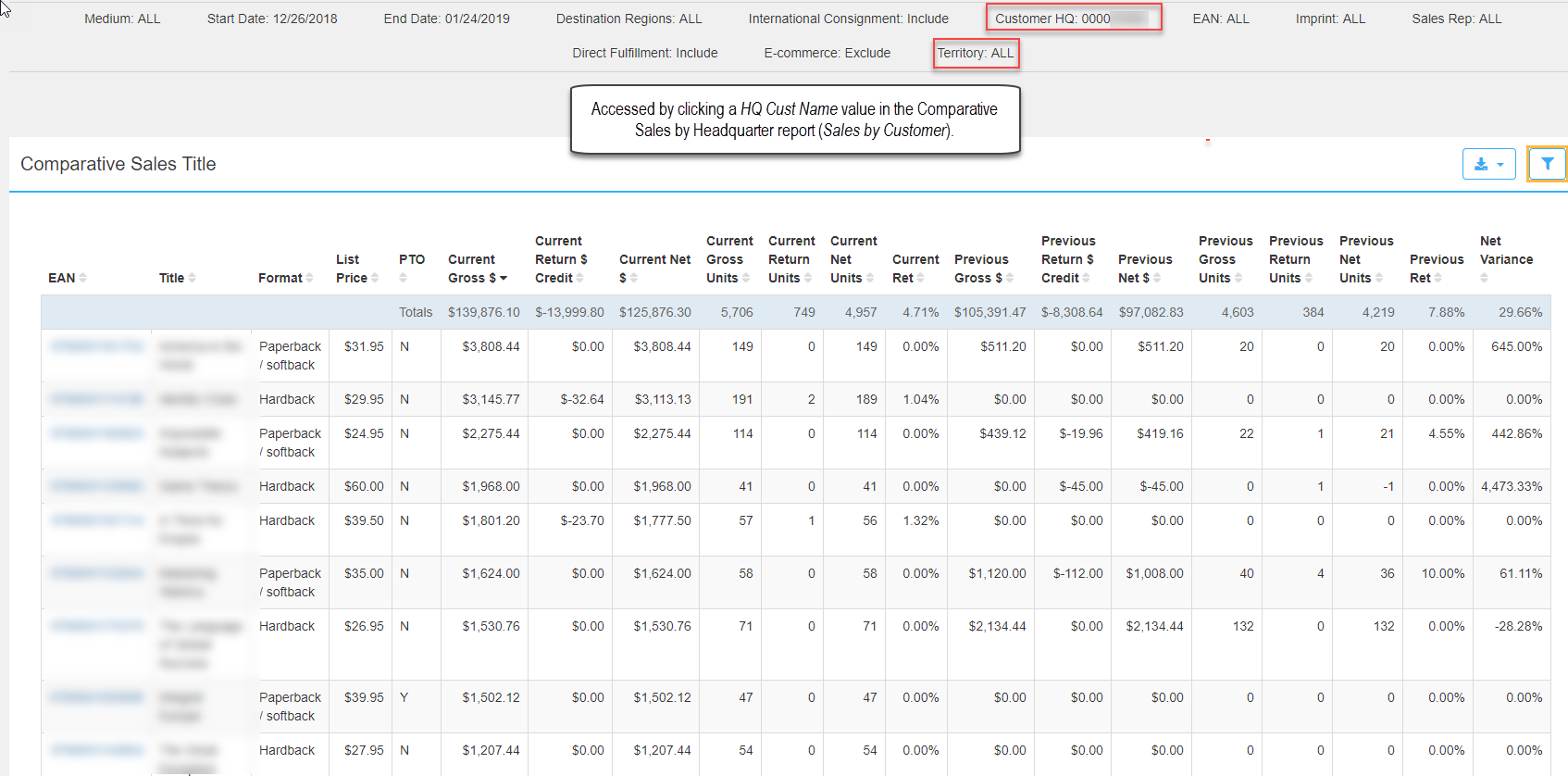 Sales By Customer Ingram IQ For Distributed Publishers