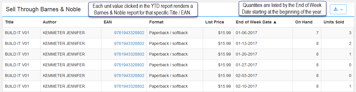 SellThroughB_Nzen.png