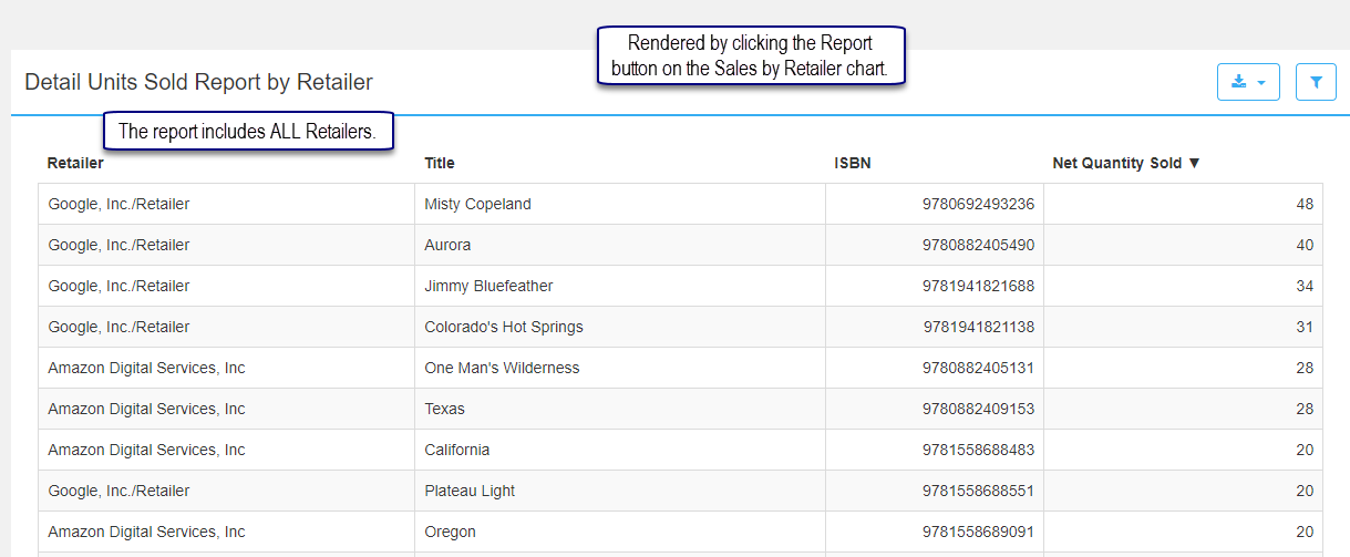Detail_Units_ALL_Retailers.png