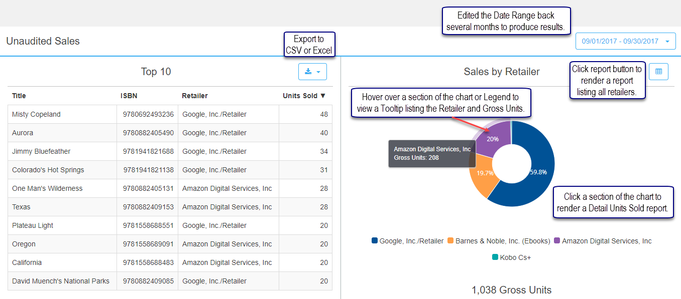 Unaudited_Sales_Charts.png